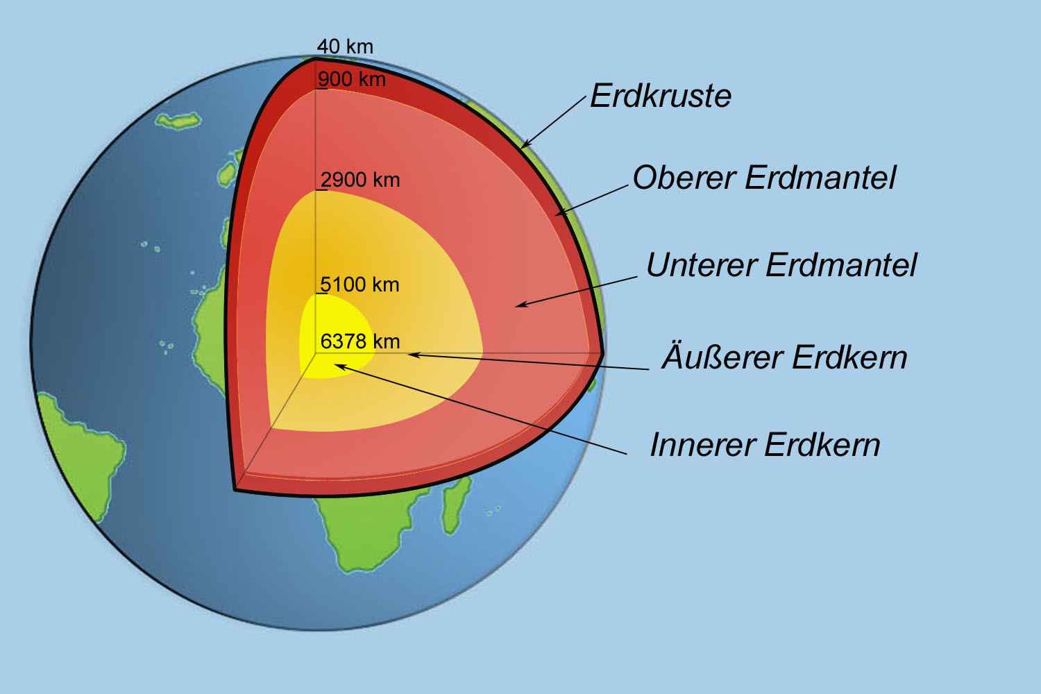 Die Erde Erde und Natur Astronomie Goruma
