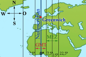 Langen Und Breitengrade Erde Und Natur Geografie Goruma